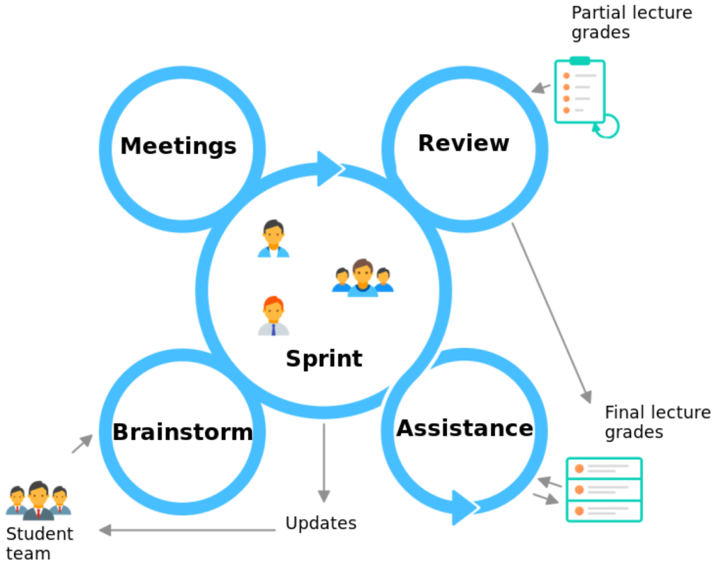 Innovations in Engineering Education: Bridging Theory and Practice